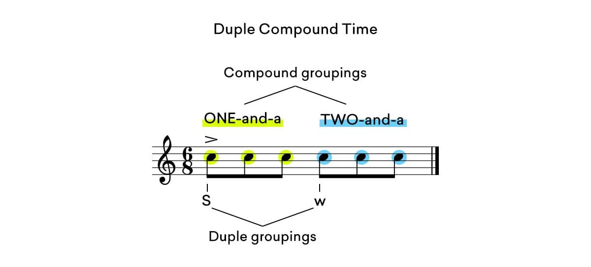 duple compound time