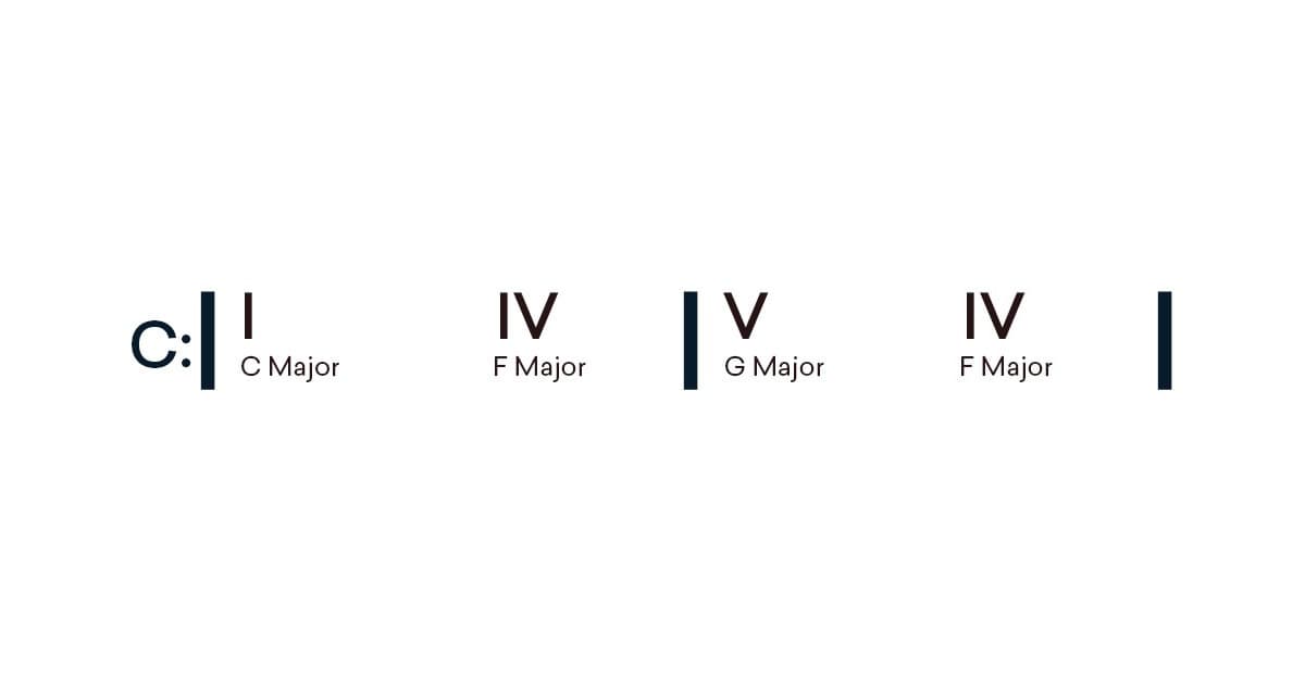 I-IV-V-IV chord progression